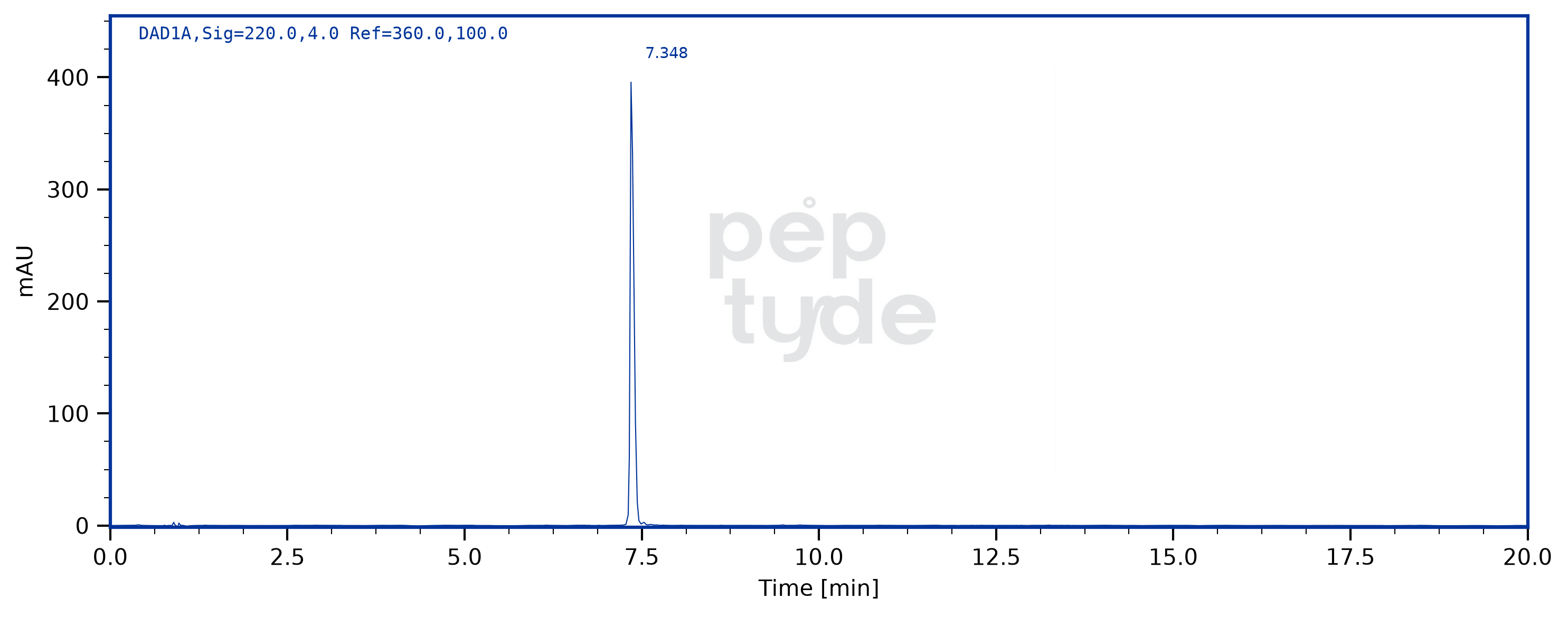 HPLC chromatogram for AOD-9604 lot 2607-112, verification X2AJ-LDDL