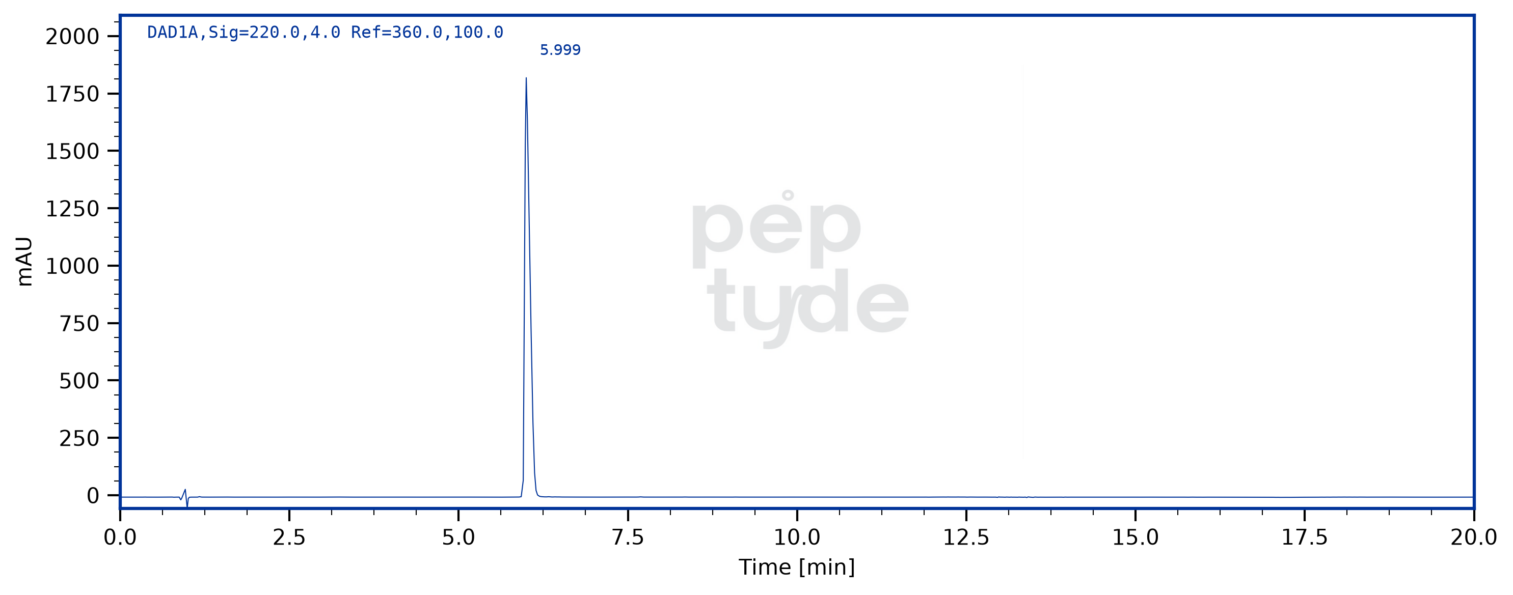 HPLC chromatogram for Ipamorelin lot 2607-108, verification HUSJ-KNSZ