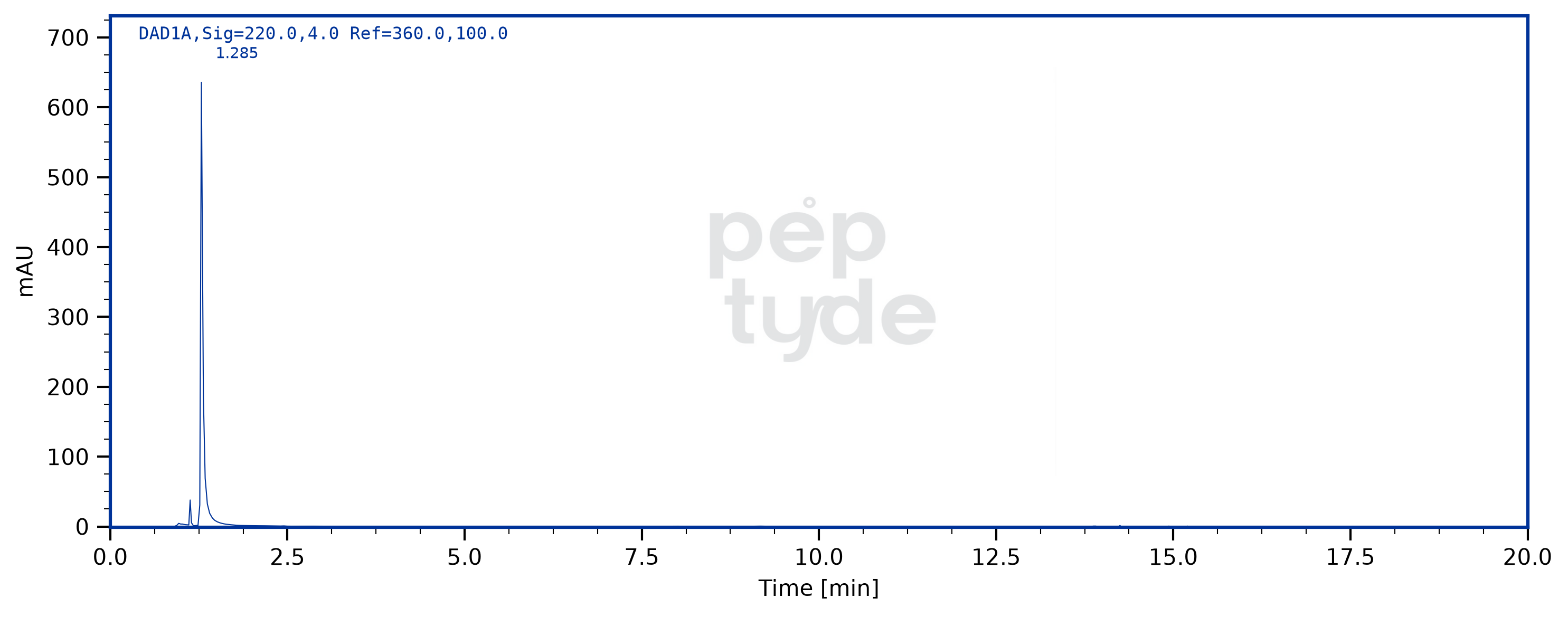 HPLC chromatogram for NAD+ lot 2607-113, verification 52R2-JCJ8