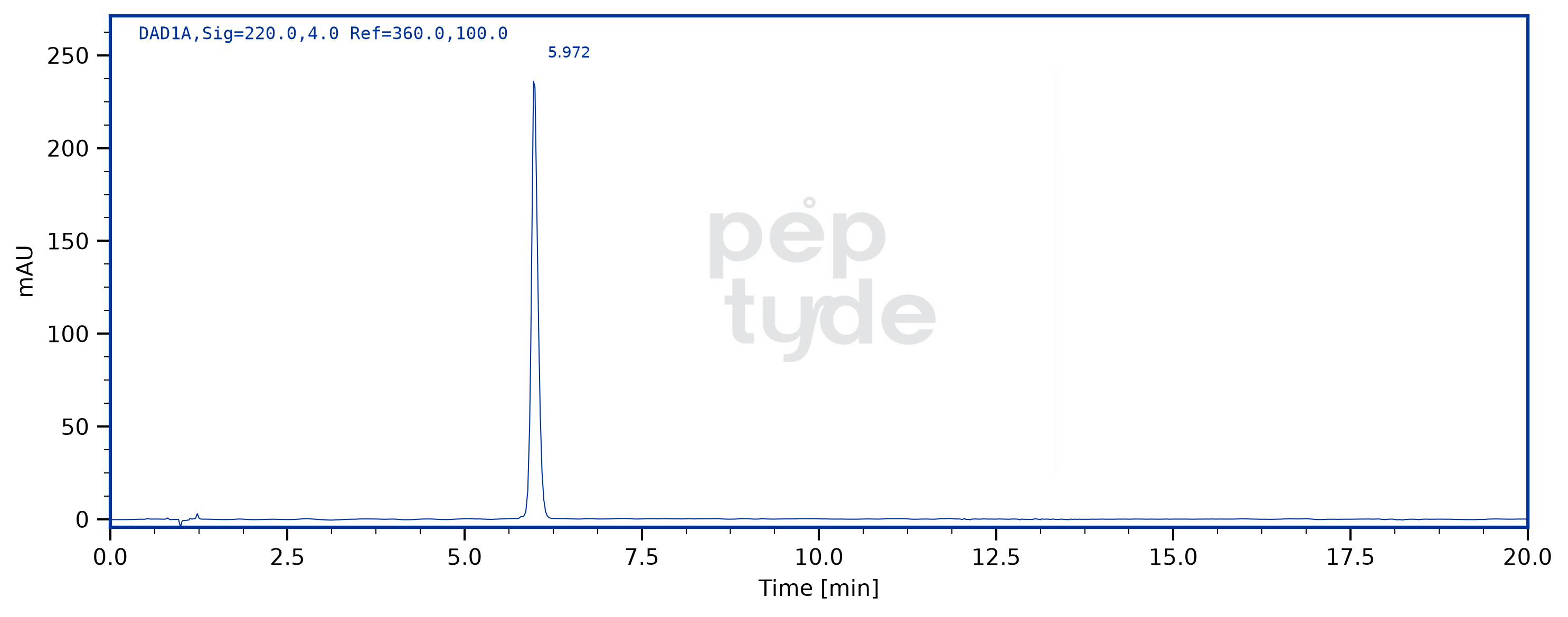 HPLC chromatogram for Selank lot 2607-116, verification S8AJ-PQRD