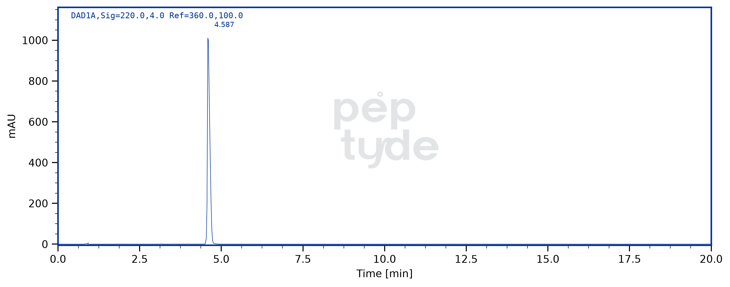 HPLC chromatogram for PT-141 lot 2607-114, verification T4DM-483G