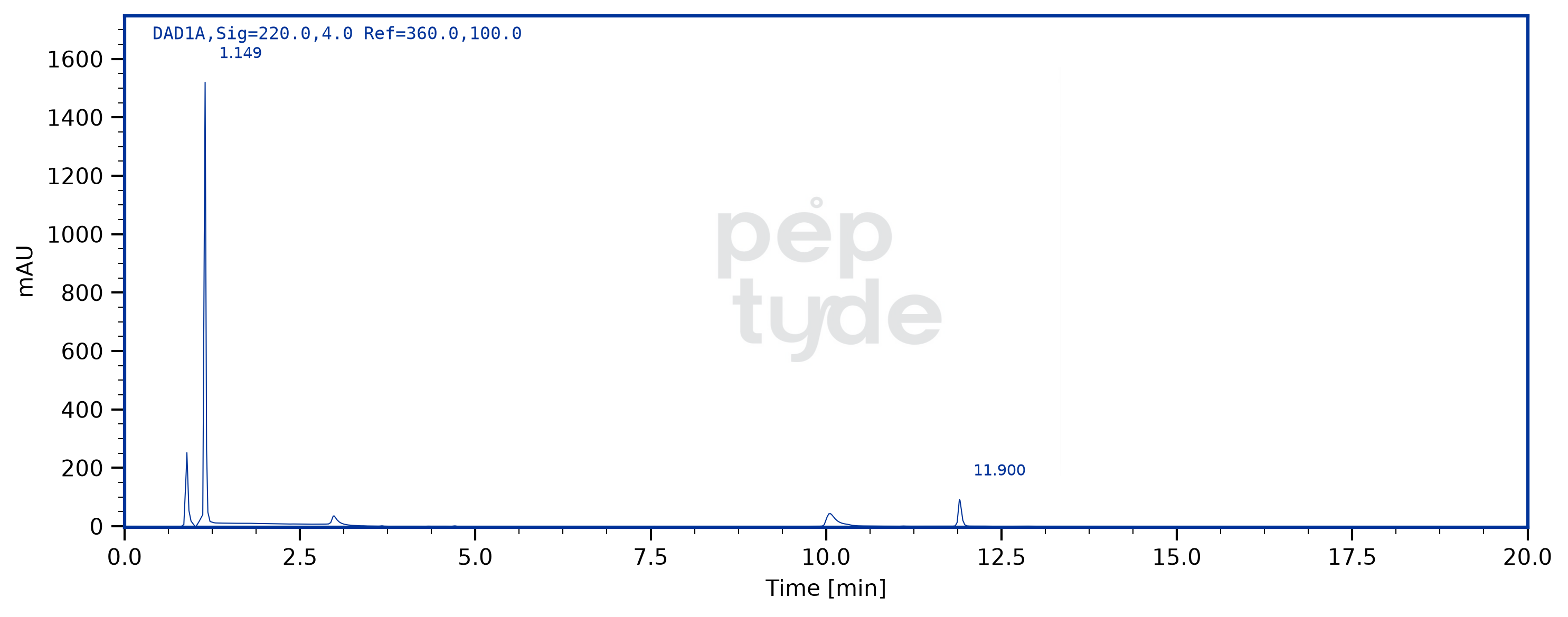 HPLC chromatogram for Glow lot 2607-102, verification MAUN-TWTR