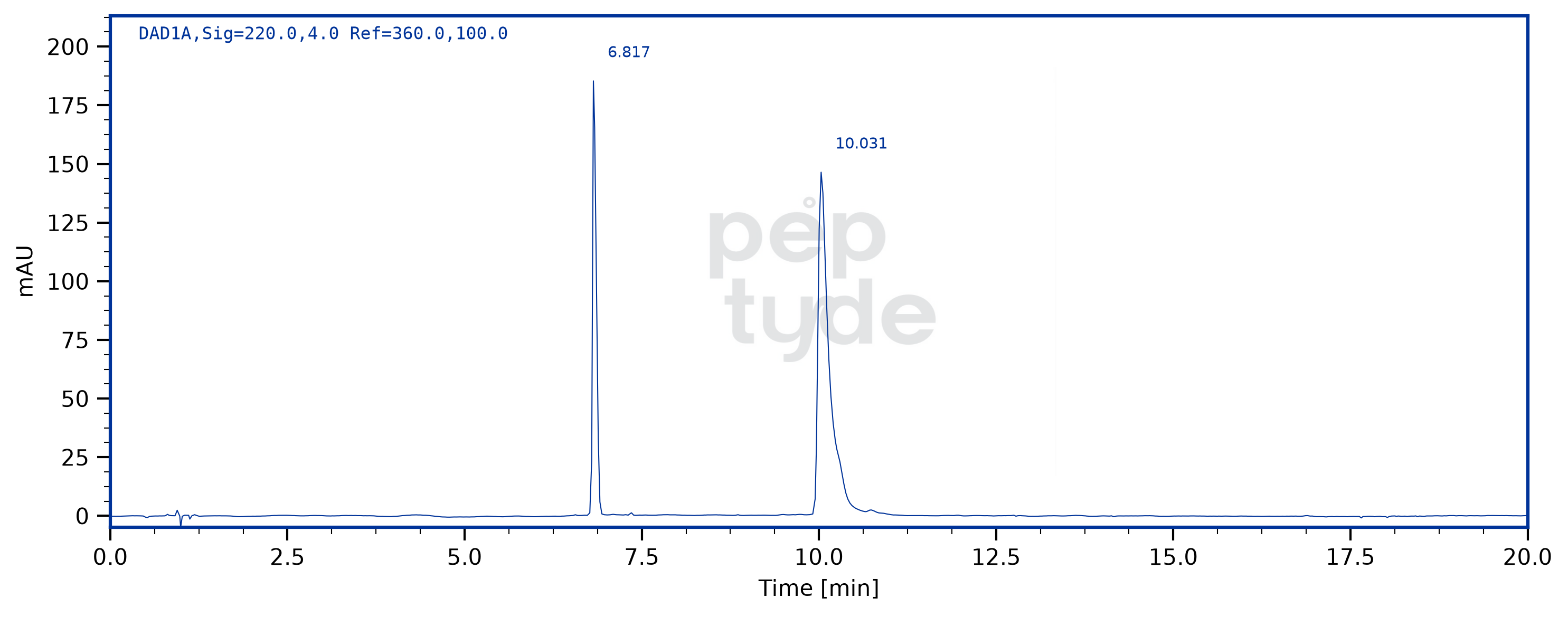 HPLC chromatogram for BPC-157 + TB-500 lot 2607-109, verification JJHT-NLUZ