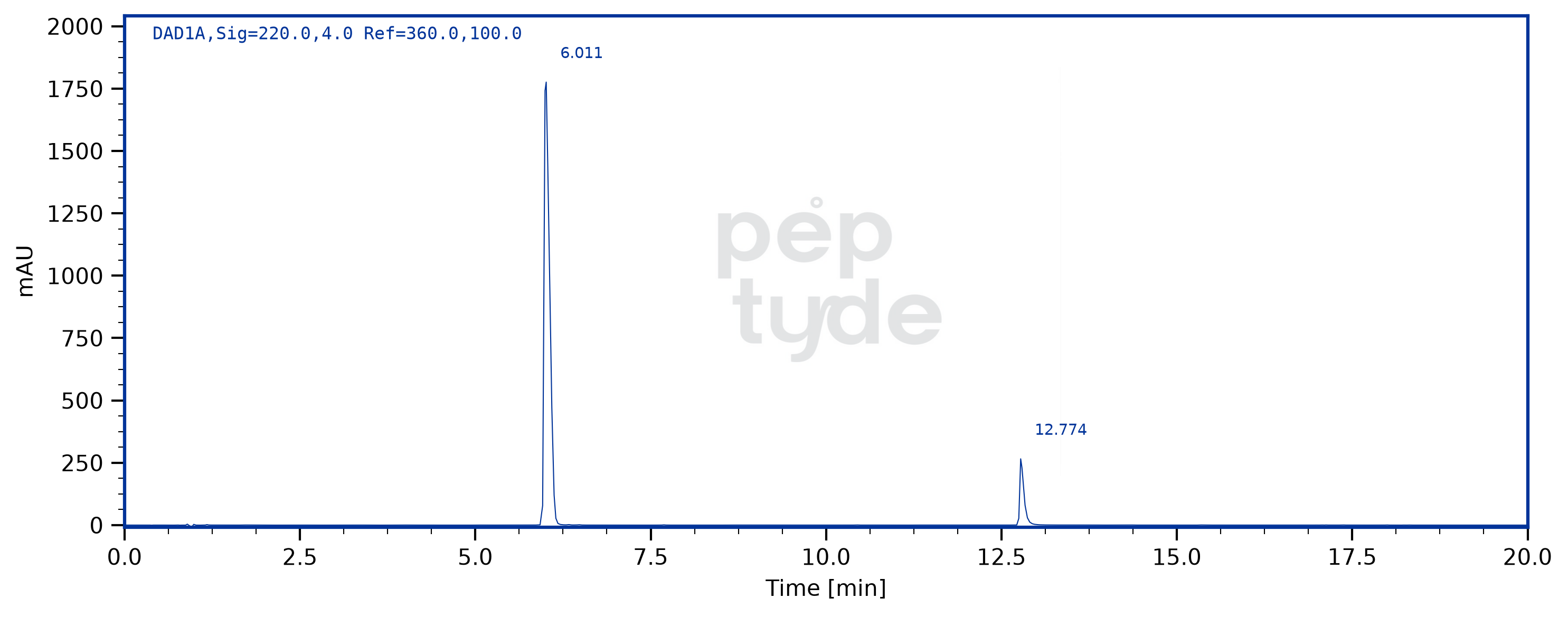 HPLC chromatogram for CJC-1295 + Ipamorelin lot 2607-101, verification A2YF-3Q5C